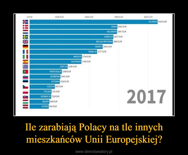 Ile zarabiają Polacy na tle innych mieszkańców Unii Europejskiej? –  