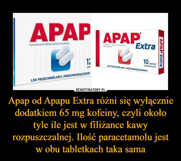 Apap od Apapu Extra różni się wyłącznie dodatkiem 65 mg kofeiny, czyli około tyle ile jest w filiżance kawy rozpuszczalnej. Ilość paracetamolu jest w obu tabletkach taka sama –  