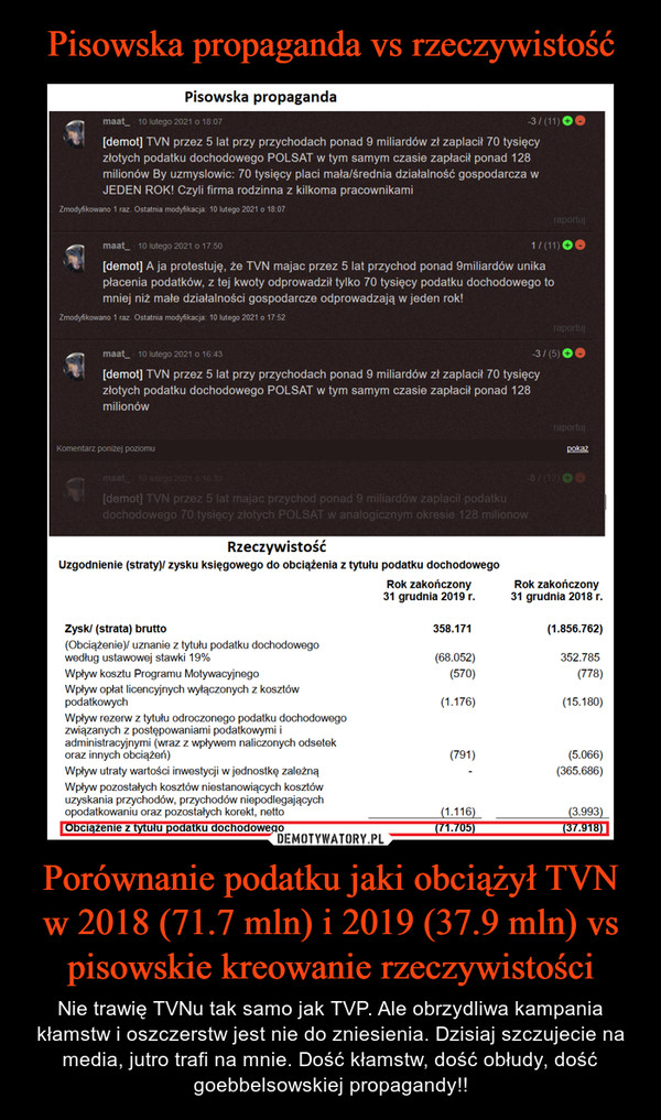 Pisowska propaganda vs rzeczywistość Porównanie podatku jaki obciążył TVN w 2018 (71.7 mln) i 2019 (37.9 mln) vs pisowskie kreowanie rzeczywistości
