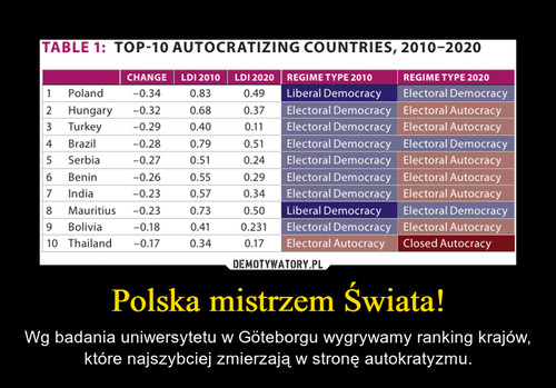 Polska mistrzem Świata!