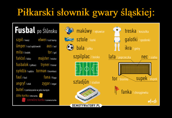Piłkarski słownik gwary śląskiej: