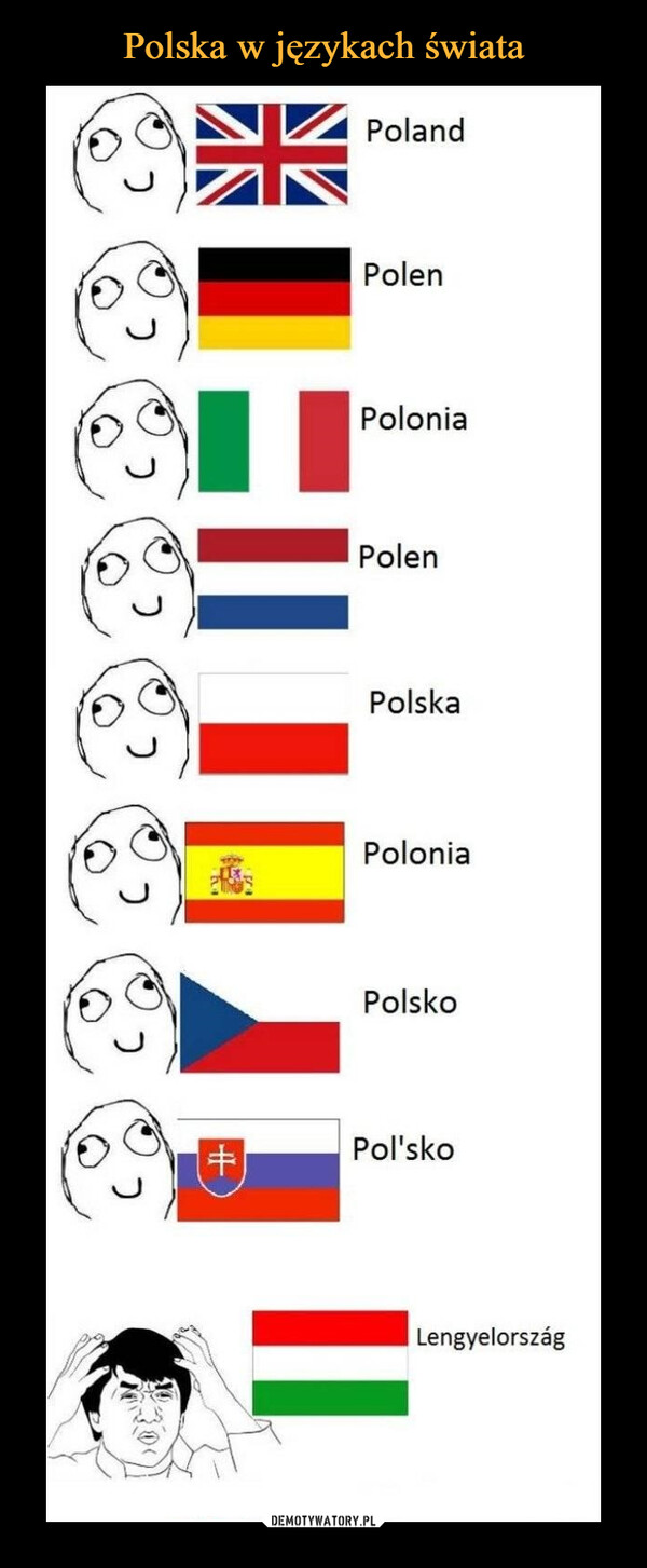 Polska w językach świata