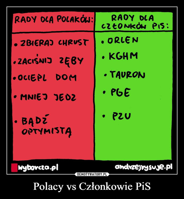 Polacy vs Członkowie PiS –  