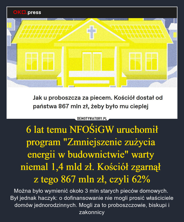 6 lat temu NFOŚiGW uruchomił program "Zmniejszenie zużycia 
energii w budownictwie" warty 
niemal 1,4 mld zł. Kościół zgarnął 
z tego 867 mln zł, czyli 62%