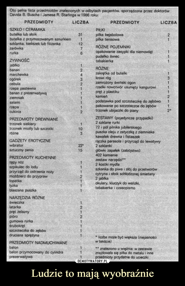 Ludzie to mają wyobraźnie –  Oto pełna lista przedmiotów znalezionych w odbytach pacjentów, sporządzona przez doktorówDavida B. Buscha i Jamesa R. Starlinga w 1986 roku:PRZEDMIOTYLICZBASZKŁO I CERAMIKAbutelka lub słoikbutelka z przymocowanym sznurkiemszklanka, kieliszek lub filiżankażarówkarurkaŻYWNOŚĆjabłkobananmarchewkaogórekcebularzepa pastewnabanan z prezerwatywąziemniaksalamirzepacukiniaPRZEDMIOTY DREWNIANEtrzonek siekierytrzonek miotły lub szczotkiróżneGADŻETY EROTYCZNEwibratorsztuczny penisPRZEDMIOTY KUCHENNEtępy nóższpikulec do loduprzyrząd do ostrzenia nożymoździerz do przyprawłopatkałyżkablaszana puszkaNARZĘDZIA RÓŻNEświeczkalatarkapręt żelaznypiórogumowa rurkaśrubokrętszczoteczka do zębówdruciana sprężynaPRZEDMIOTY NADMUCHIWANEbalonbalon przymocowany do cylindraprezerwatywa317761243N-111210323*15121-12121PRZEDMIOTYPIŁKIpiłka bejsbolowapiłka tenisowaRÓŻNE POJEMNIKIopakowanie zasypki dla niemowlątpudełko świectabakierkaRÓŻNEzakrętka od butelkikrowi rógzamrożony świński ogonrzadki nowotwór usunięty kangurowipręt z plastikukamieńpodstawka pod szczoteczkę do zębówopakowanie po szczoteczce do zębówtrzonek ubijaczki do pianyZESTAWY (pojedyncze przypadki)2 szklane rurki72 i pół pilnika jubilerskiegopuszka oleju z zatyczką z ziemniakakawałek drewna i fistaszekrączka parasola i przyrząd do lewatywy2 szklankigłówki zapałek (zabójstwo)402 kamieniezestaw narzędzi**2 kostki mydłaszkanka do piwa i słój do przetworówcytryna i słoik schłodzonej śmietany2 jabłkaokulary, kluczyk do walizki,tabakierka i czasopismoLICZBAliczba może być większa (niejasnościw tekście)** znaleziono u więźnia: w zestawieznajdowała się piłka do metalu i inneprzedmioty przydatne do ucieczki2---1311121-12*